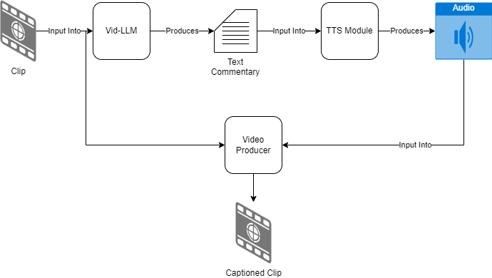 Dataset